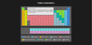 demonstrando uma pagina de gerenciamento de curso